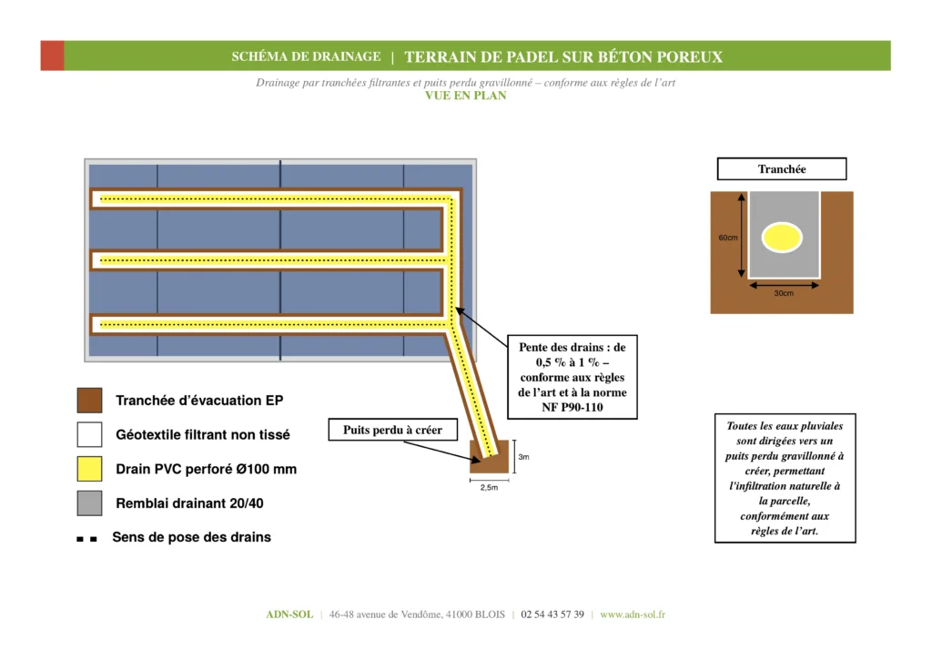 Vue en plan des tranchées drainantes et des drains reliés à un dispositif d’évacuation des eaux d’une piste de padel